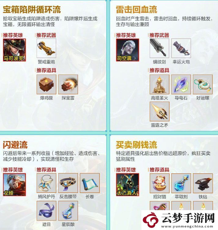 王者榮耀機(jī)關(guān)百煉怎么出裝好