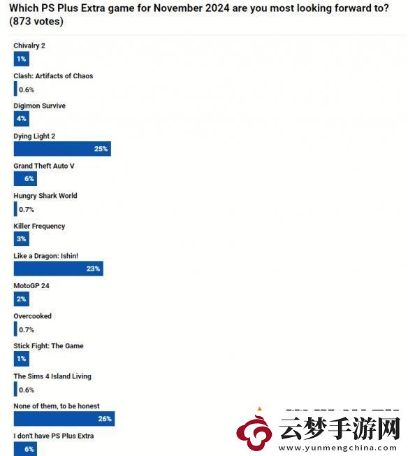 本月PS+二三檔會(huì)免游戲上線