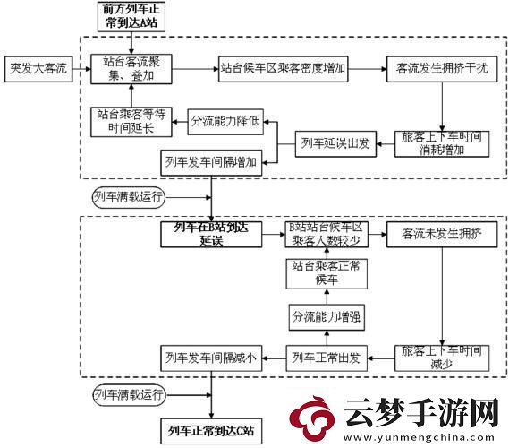 “擠爆了！”地鐵大客流應(yīng)急預(yù)案全球熱議的新寵兒