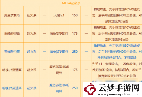 西普大陸瑞比絲獲得途徑一覽