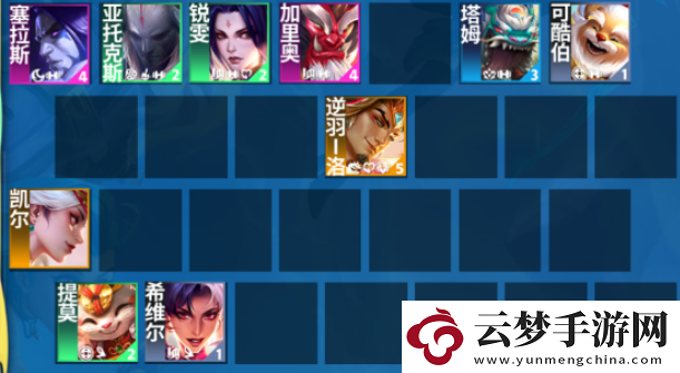 云頂之弈s11賽季斗士提莫陣容怎么玩：如何應(yīng)對(duì)游戲中的突發(fā)狀況