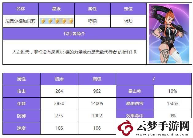 眾神派對尼奧爾德加貝莉角色介紹