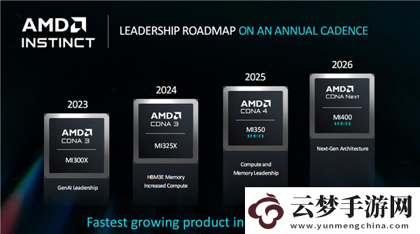 AMD