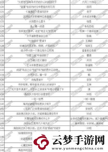 楚留香手游科舉問(wèn)答揭秘：少林專屬玩法是哪項(xiàng)答案詳解