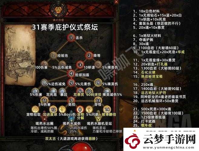 探索黑暗之潮契約祭祀玩法及祭品獲取攻略