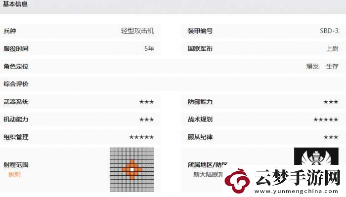 湮滅邊界線無畏技能介紹