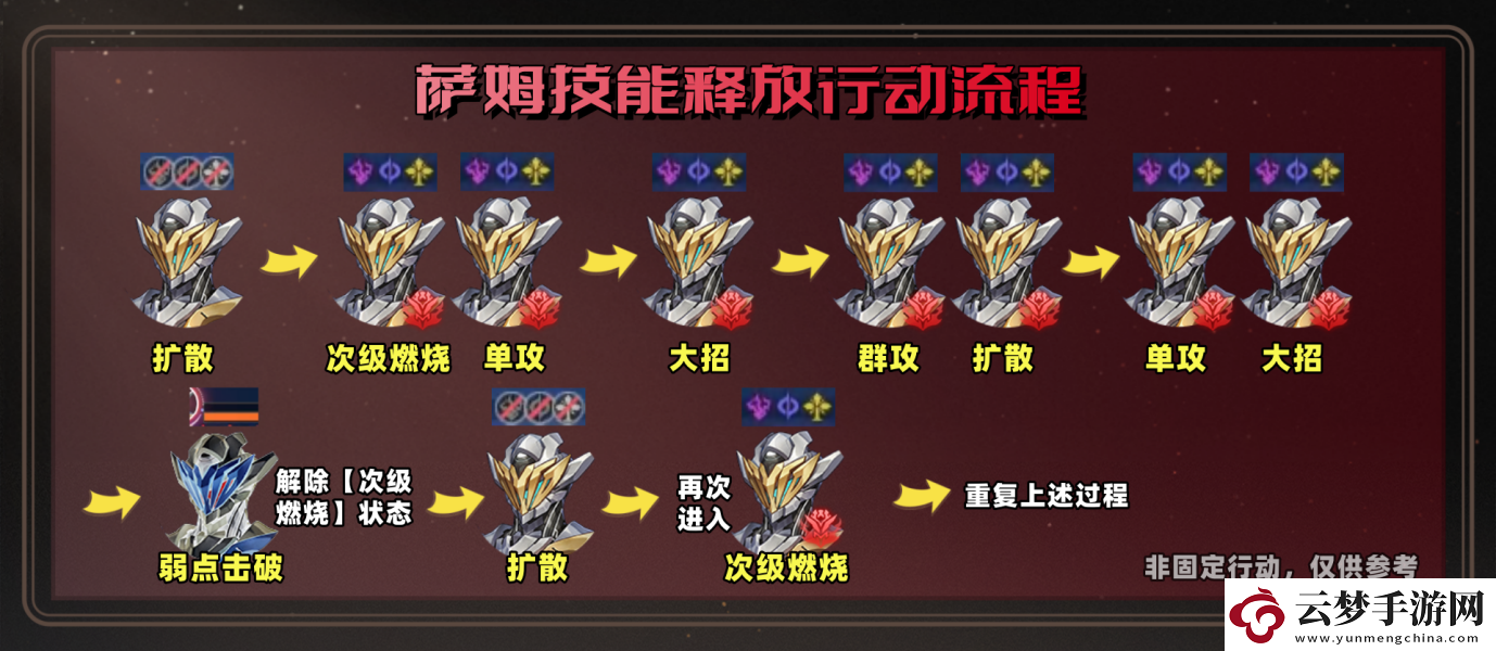 崩壞星穹鐵道混沌回憶一晌荒宴12層怎么滿星通關(guān)