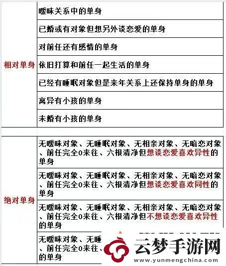 相對(duì)單身還是絕對(duì)單身