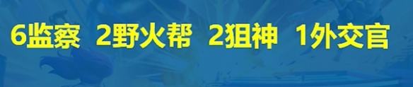 金鏟鏟之戰(zhàn)s13監(jiān)察狙神陣容怎么搭配