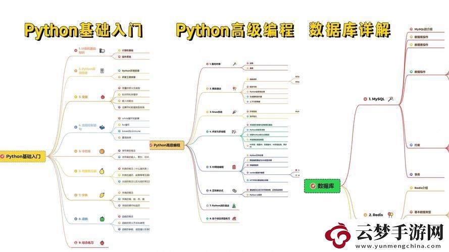 "Python人馬大戰(zhàn)CSDN平臺(tái)-創(chuàng)新突破引發(fā)熱議！"