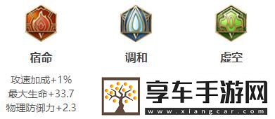 王者榮耀2024阿古朵最強(qiáng)六神裝出裝順序推薦