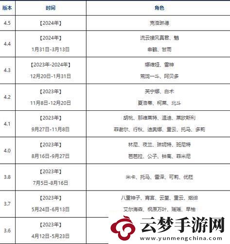 2024原神卡池風(fēng)云：一場笑談背后的電子信仰