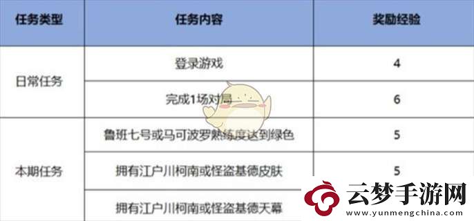 王者榮耀名偵探柯南聯(lián)動(dòng)皮膚免費(fèi)獲取攻略