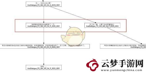 蒼翼混沌效應(yīng)全劇情路線攻略