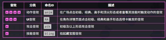 爆裂小隊潘妮技能介紹