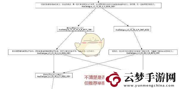 蒼翼混沌效應(yīng)全劇情路線攻略