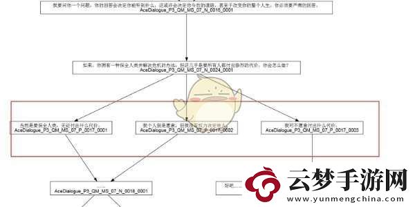 蒼翼混沌效應(yīng)全劇情路線攻略