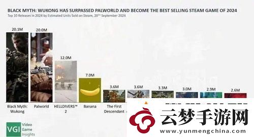 2024IGN年度游戲排名支持率一覽