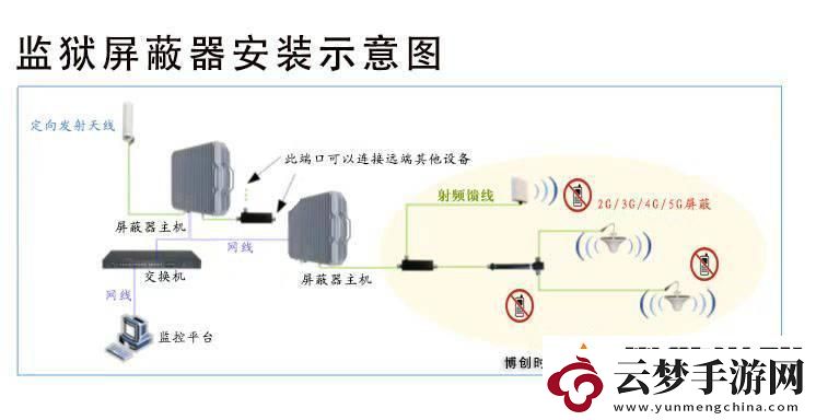 防屏蔽笑死我這入口線路是蜘蛛俠的網(wǎng)！