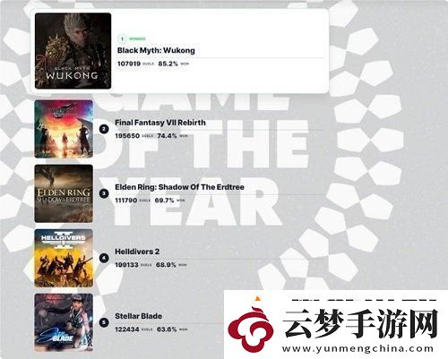 2024IGN年度游戲排名支持率一覽
