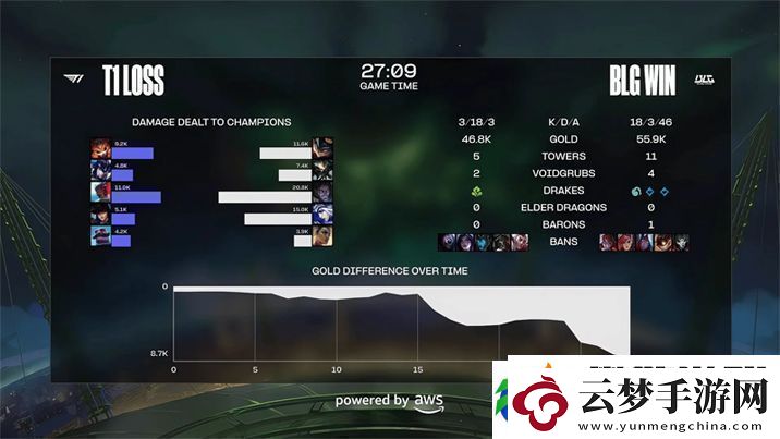 T1