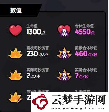 爆裂小隊潘妮技能介紹