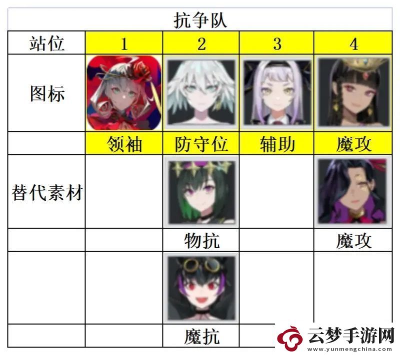 宿命回響弦上的嘆息抗?fàn)庩?duì)陣容推薦