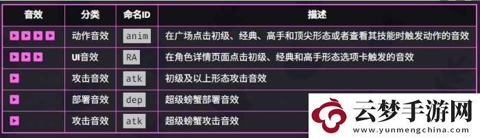 爆裂小隊恐怖博士技能介紹