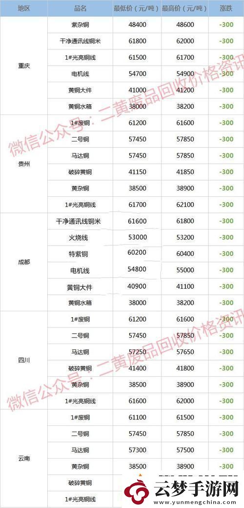 "銅"心"粉"語：笑侃今日廢銅價-網(wǎng)間熱議共此時