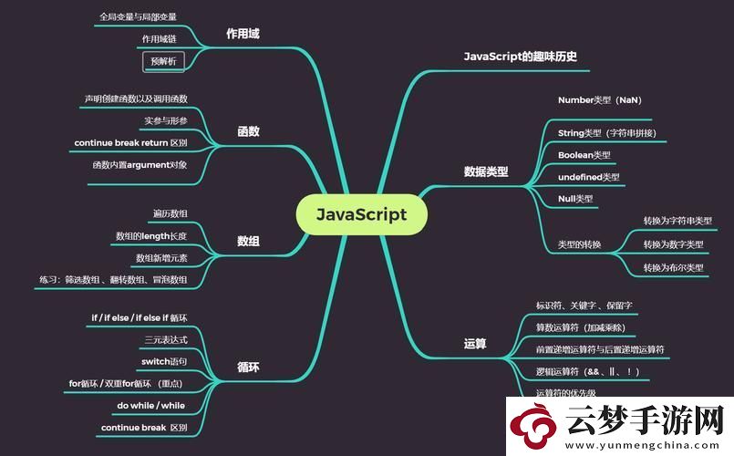 JS界的熟透果實(shí)-笑掉大牙的分類狂歡
