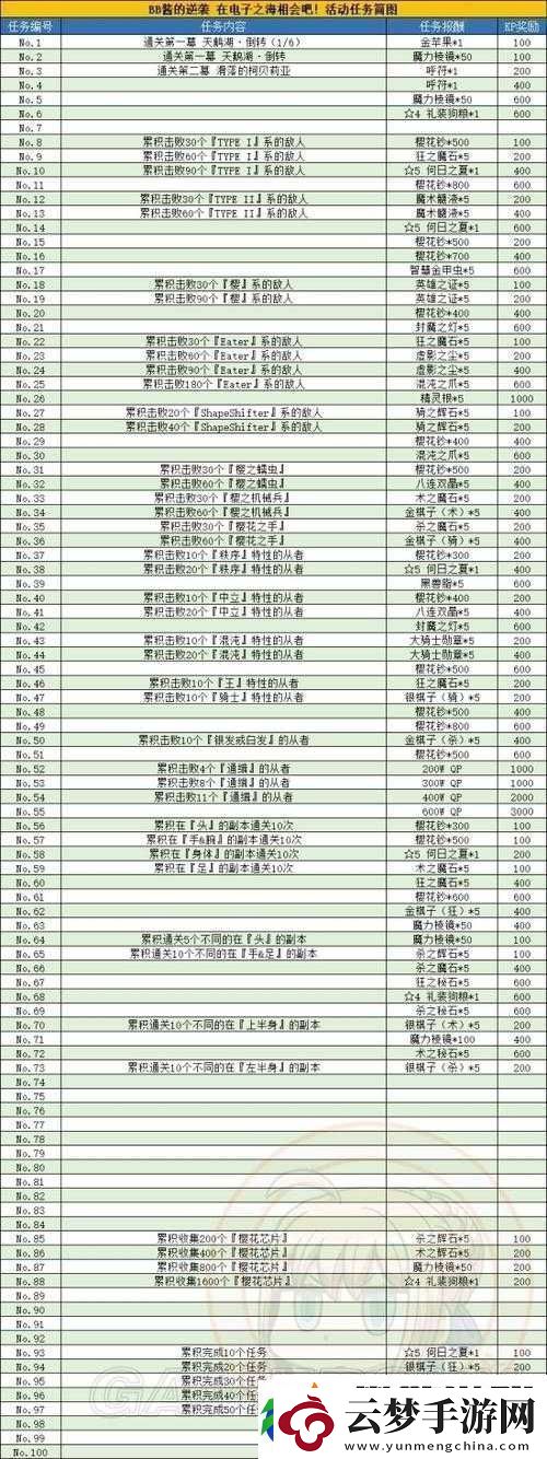 FGO國(guó)服FZ聯(lián)動(dòng)活動(dòng)ACT9任務(wù)36解鎖條件