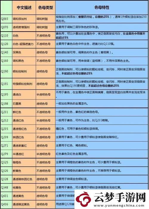 "9988色母演繹成分表-創(chuàng)新路上誰怕誰"