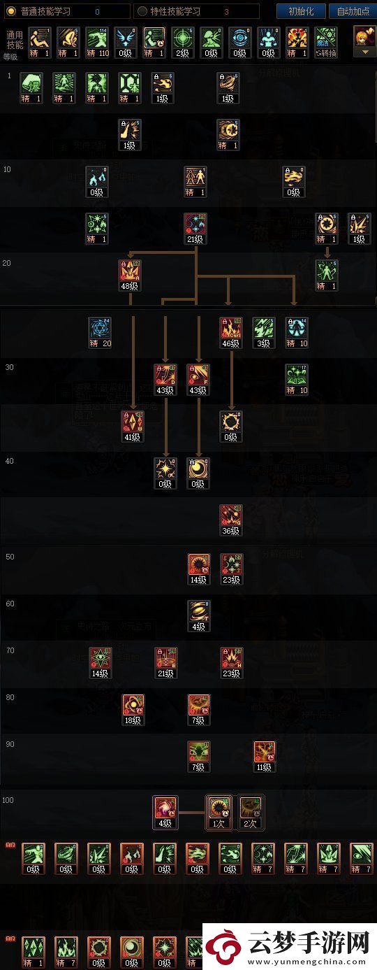 DNF蘇醒之森版本魔皇技能加點