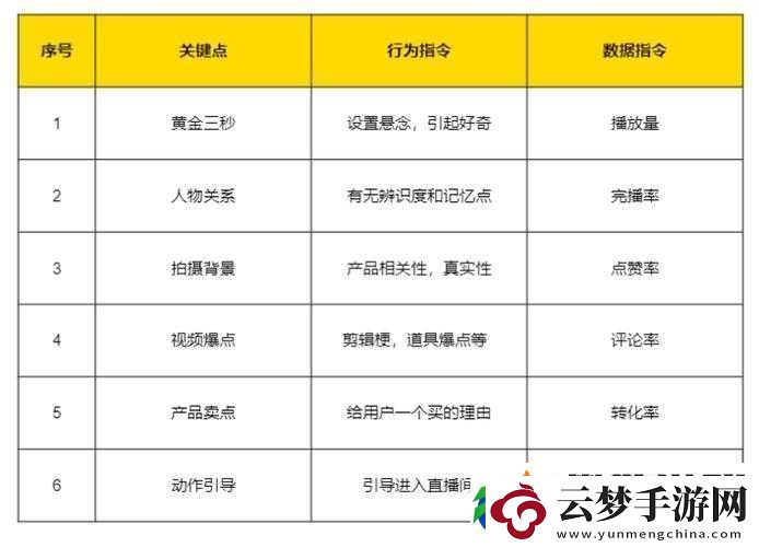 成品抖音短視頻在線看怎么弄：詳細(xì)指南