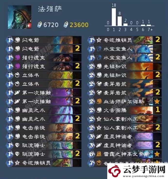 爐石傳說法強薩卡組怎么樣