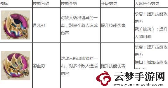 征途2手游冥隱技能加點(diǎn)攻略一覽