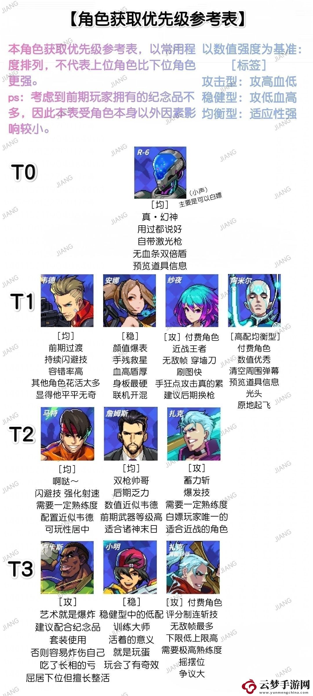 霓虹深淵無限角色排行榜一覽