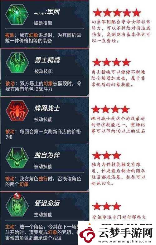 漫威對決：萬磁王振奮卡組策略全解析——絕佳陣容打造指南