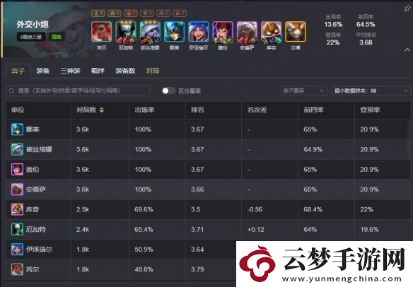 云頂之弈s13最強(qiáng)陣容排行榜