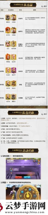 萬龍覺醒萬龍黑話術(shù)語整理匯總