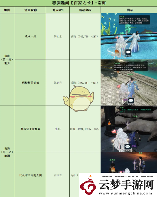 逆水寒手游百家之長逸聞任務(wù)怎么做