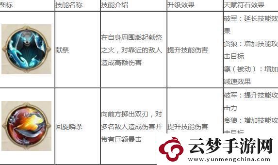 征途2手游冥隱技能加點(diǎn)攻略一覽