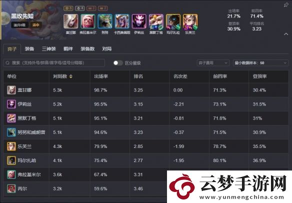 云頂之弈s13最強(qiáng)陣容排行榜