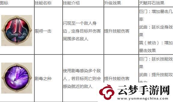 征途2手游冥隱技能加點(diǎn)攻略一覽