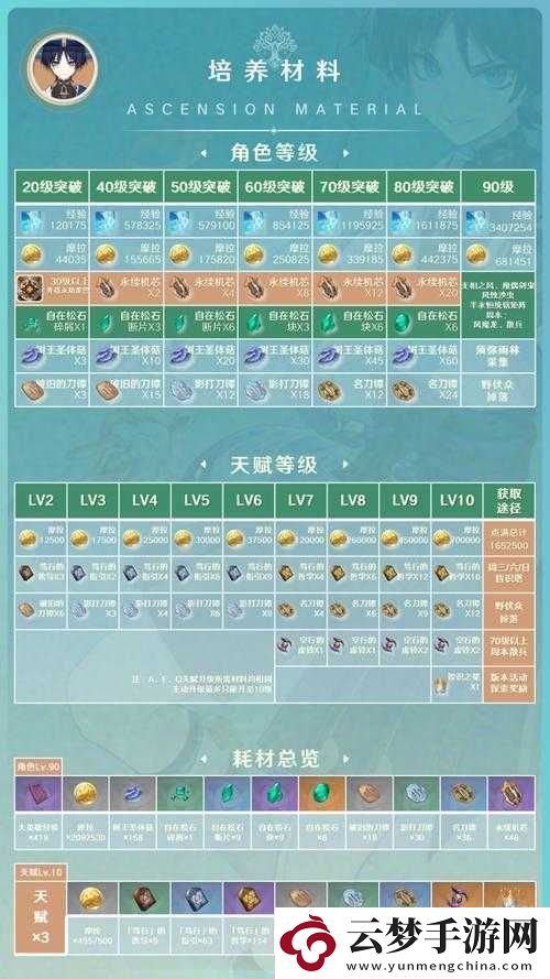 這里有妖陣容搭配攻略：最強(qiáng)組合指南