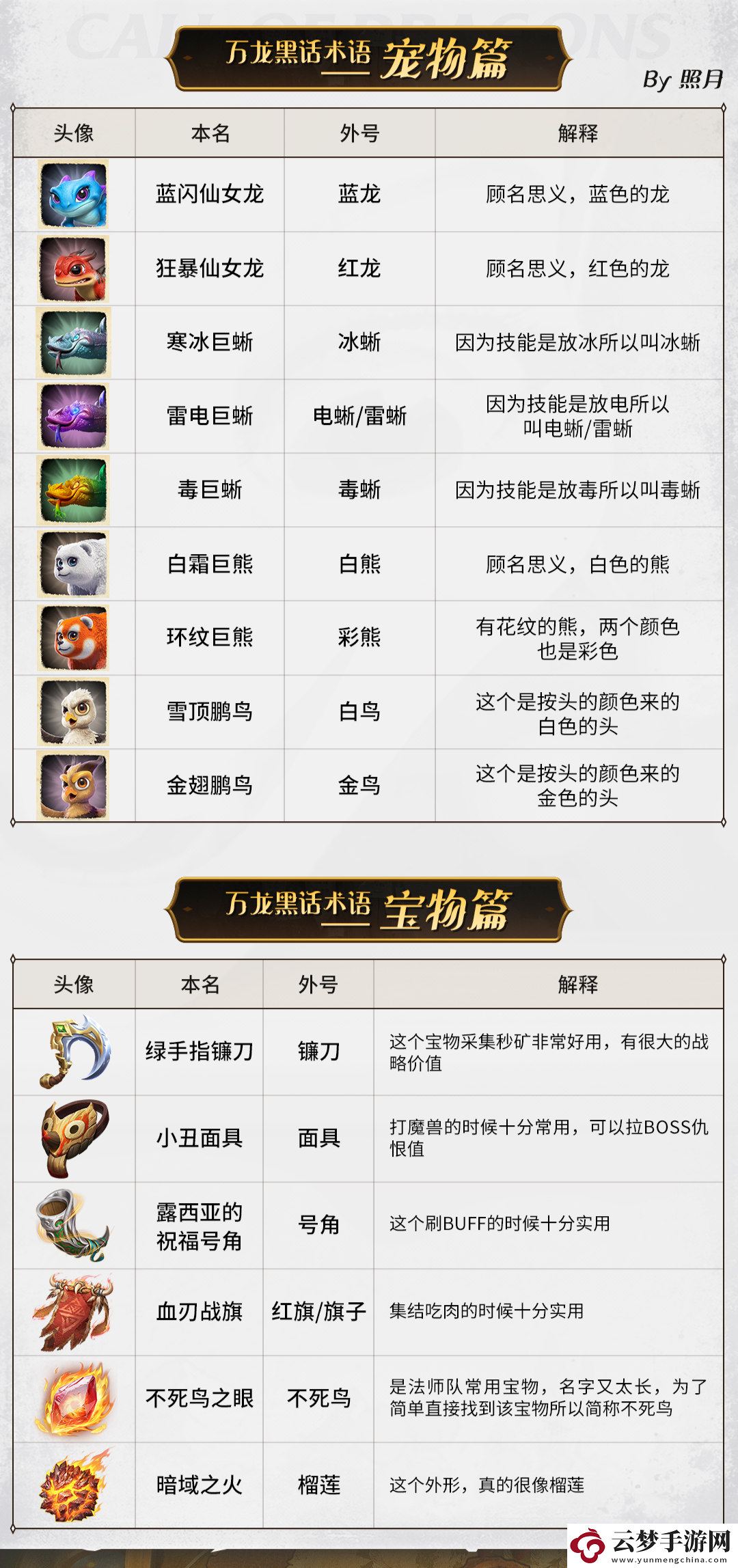 萬龍覺醒萬龍黑話術(shù)語整理匯總