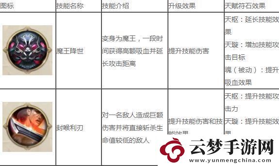 征途2手游冥隱技能加點(diǎn)攻略一覽