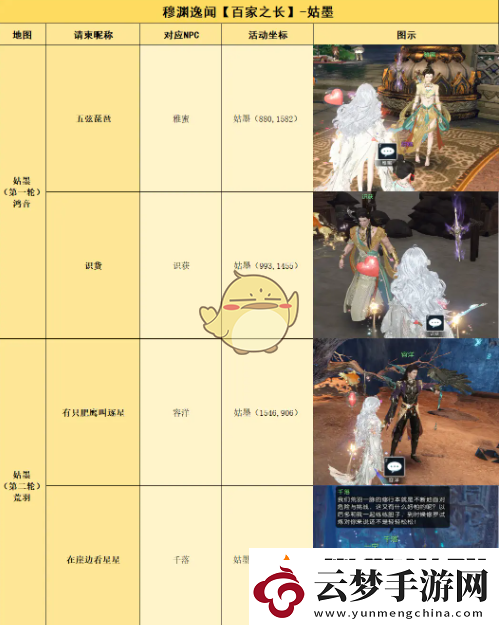 逆水寒手游百家之長逸聞任務(wù)怎么做