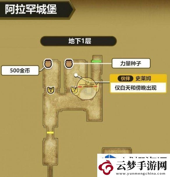 勇者斗惡龍3HD2D重制版最后的鑰匙怎么使用