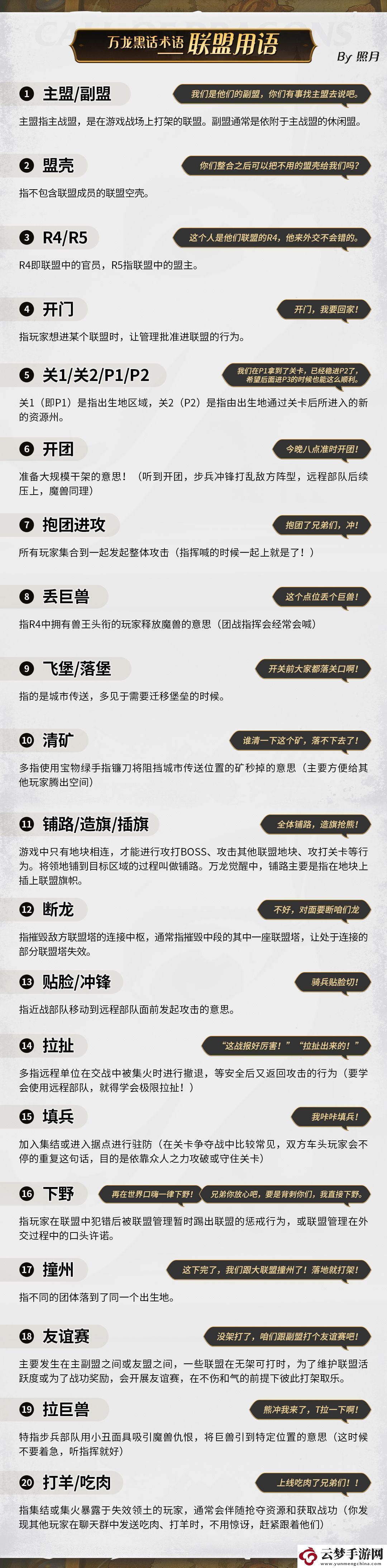 萬龍覺醒萬龍黑話術(shù)語整理匯總